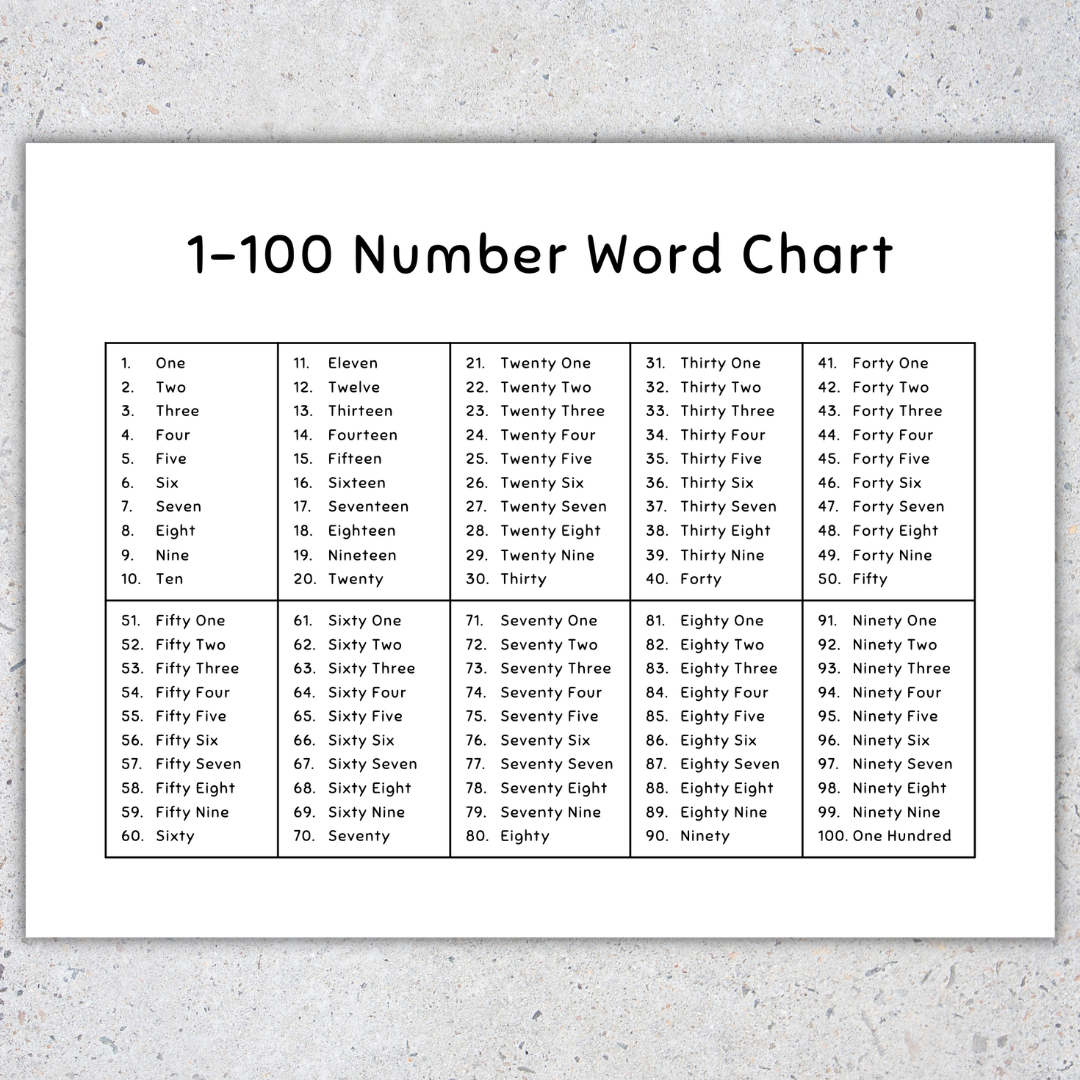 Printable 1 100 Number Chart