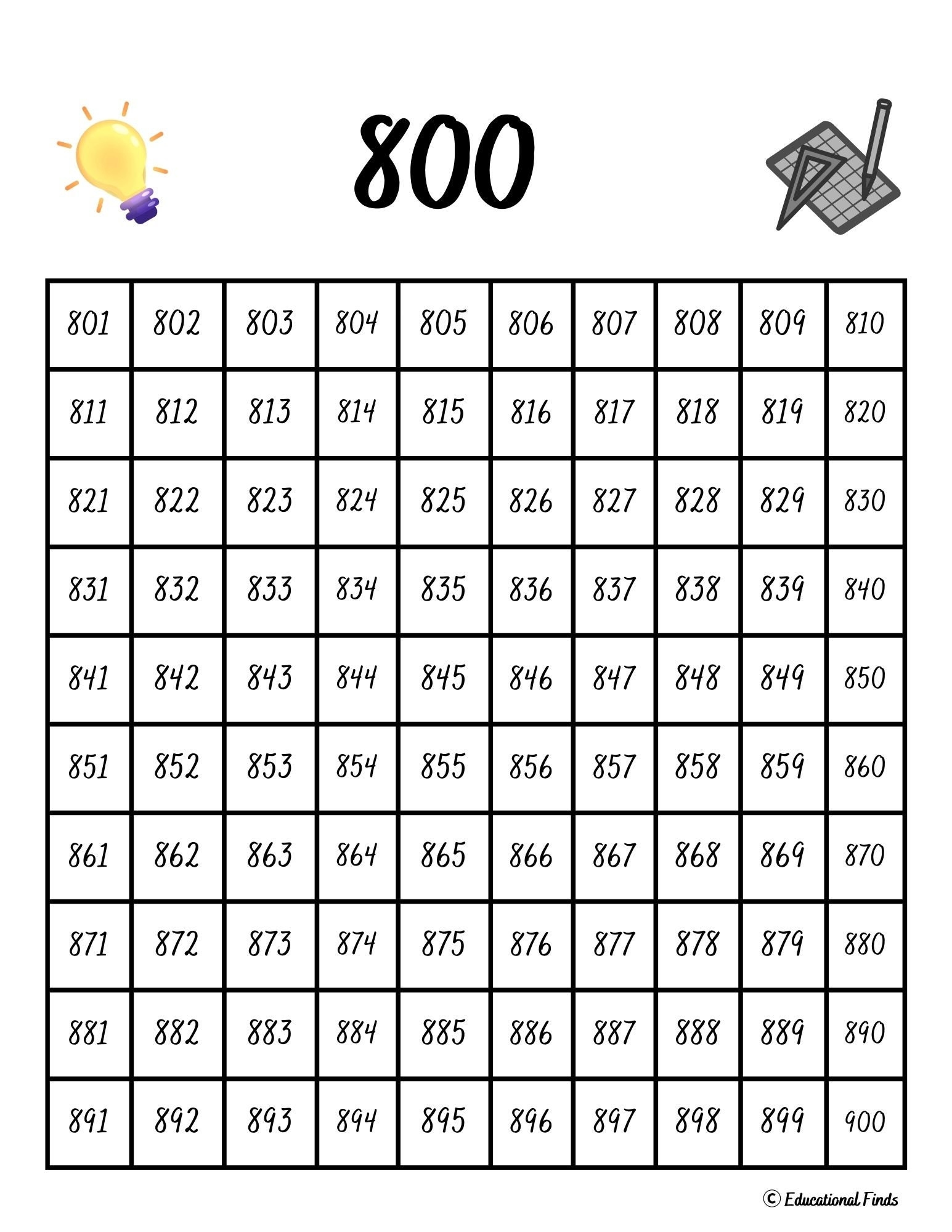 1 1000 Number Charts Digital Printable Etsy