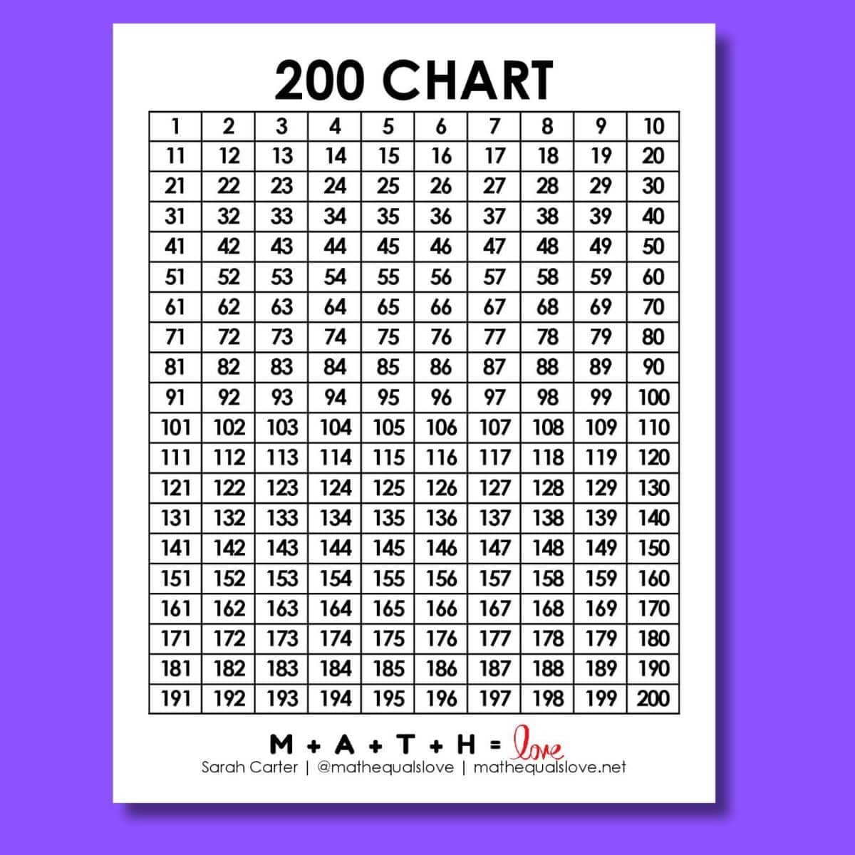 1 To 200 Number Chart Free Printable PDF