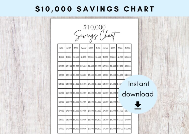 10 000 Dollar Savings Chart 10K Savings Progress Tracker Printable Money Savings Challenge A4 A5 US Letter Etsy