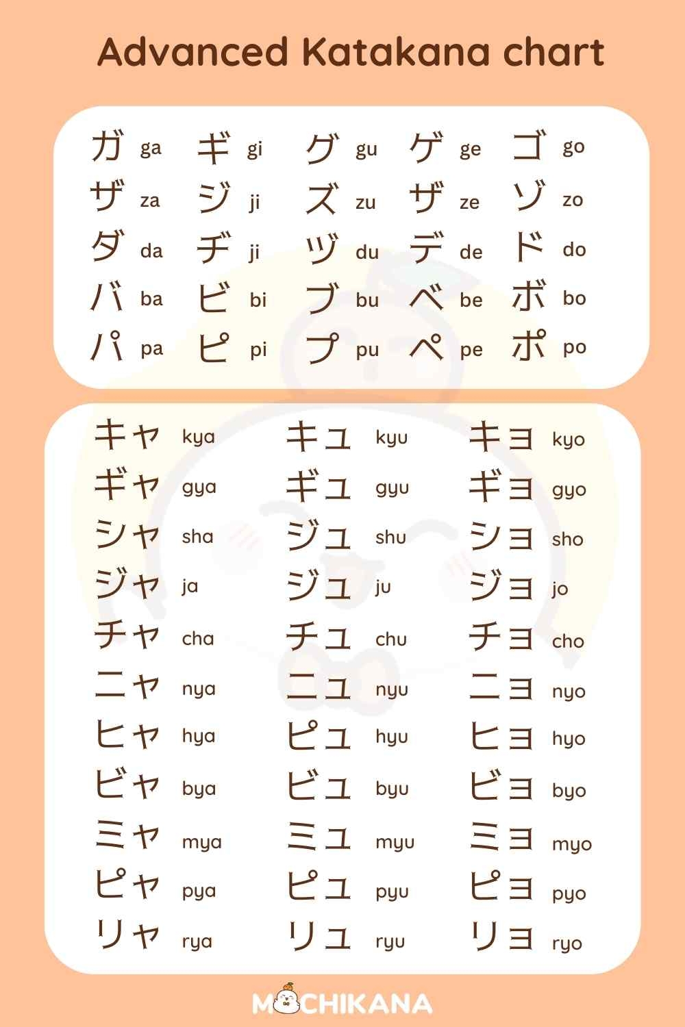 10 Katakana Charts From Basic To Advanced With Free Worksheet