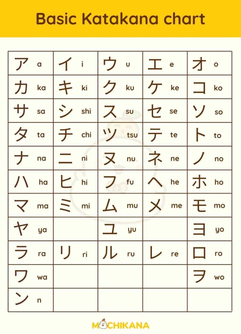 10 Katakana Charts From Basic To Advanced With Free Worksheet
