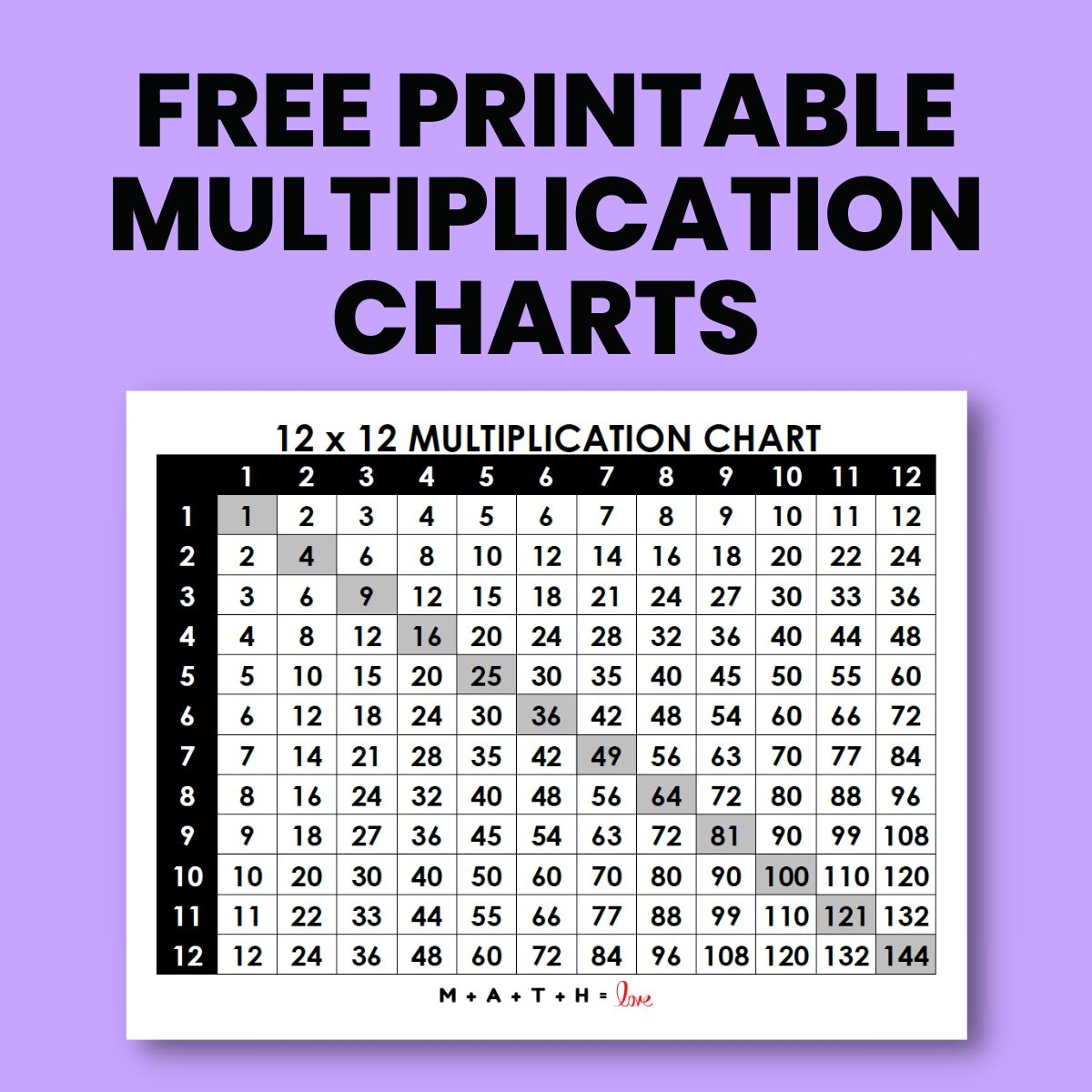 Free Multiplication Table Printable Pdf