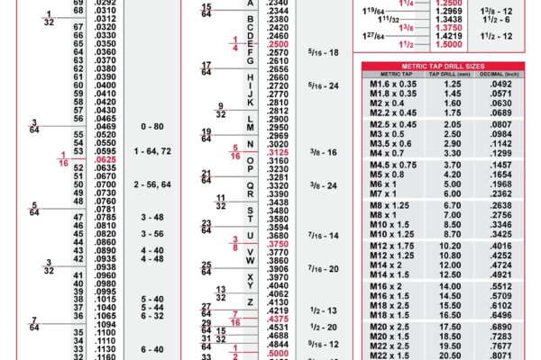 23 Printable Tap Drill Charts PDF TemplateLab
