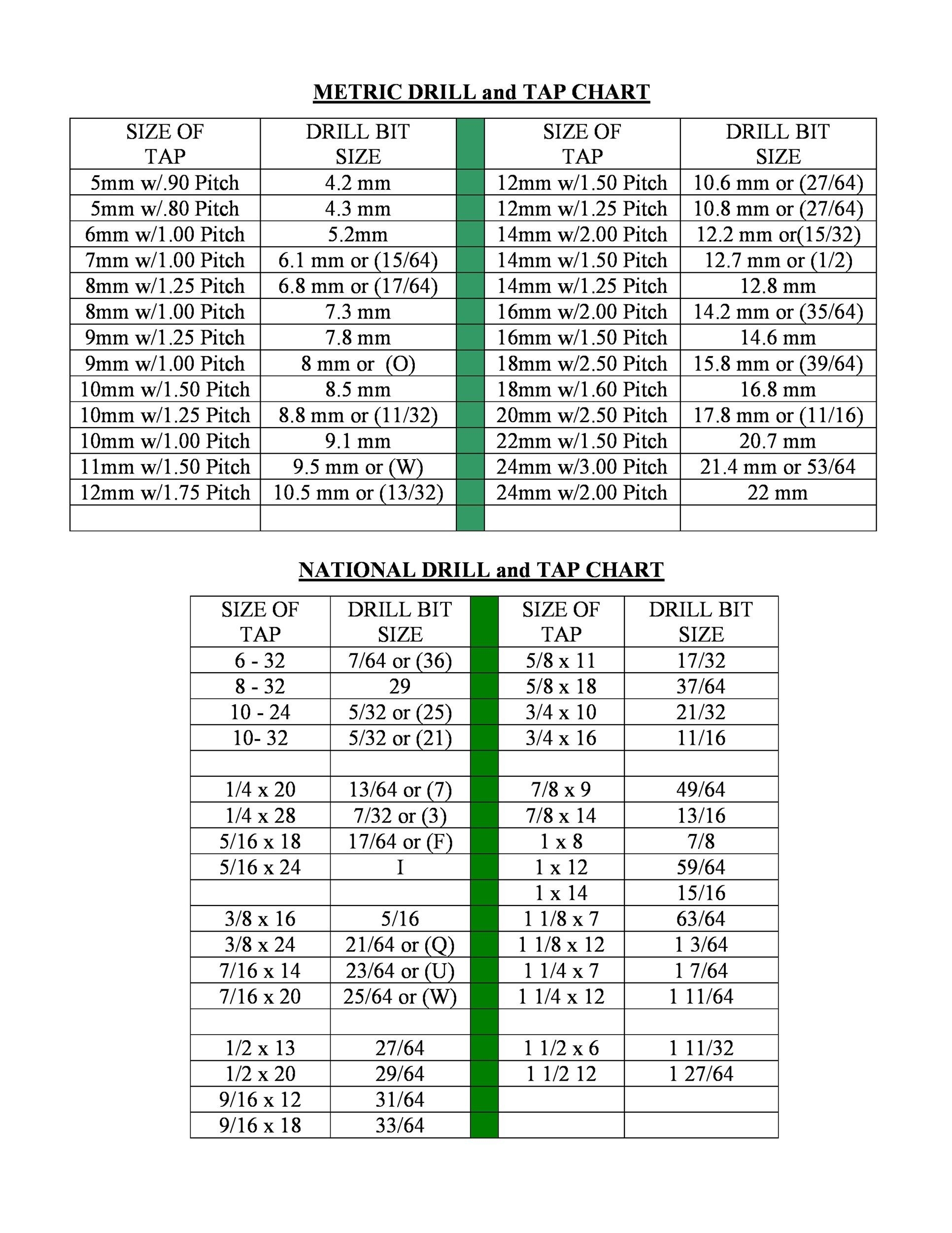 Printable Drill And Tap Chart