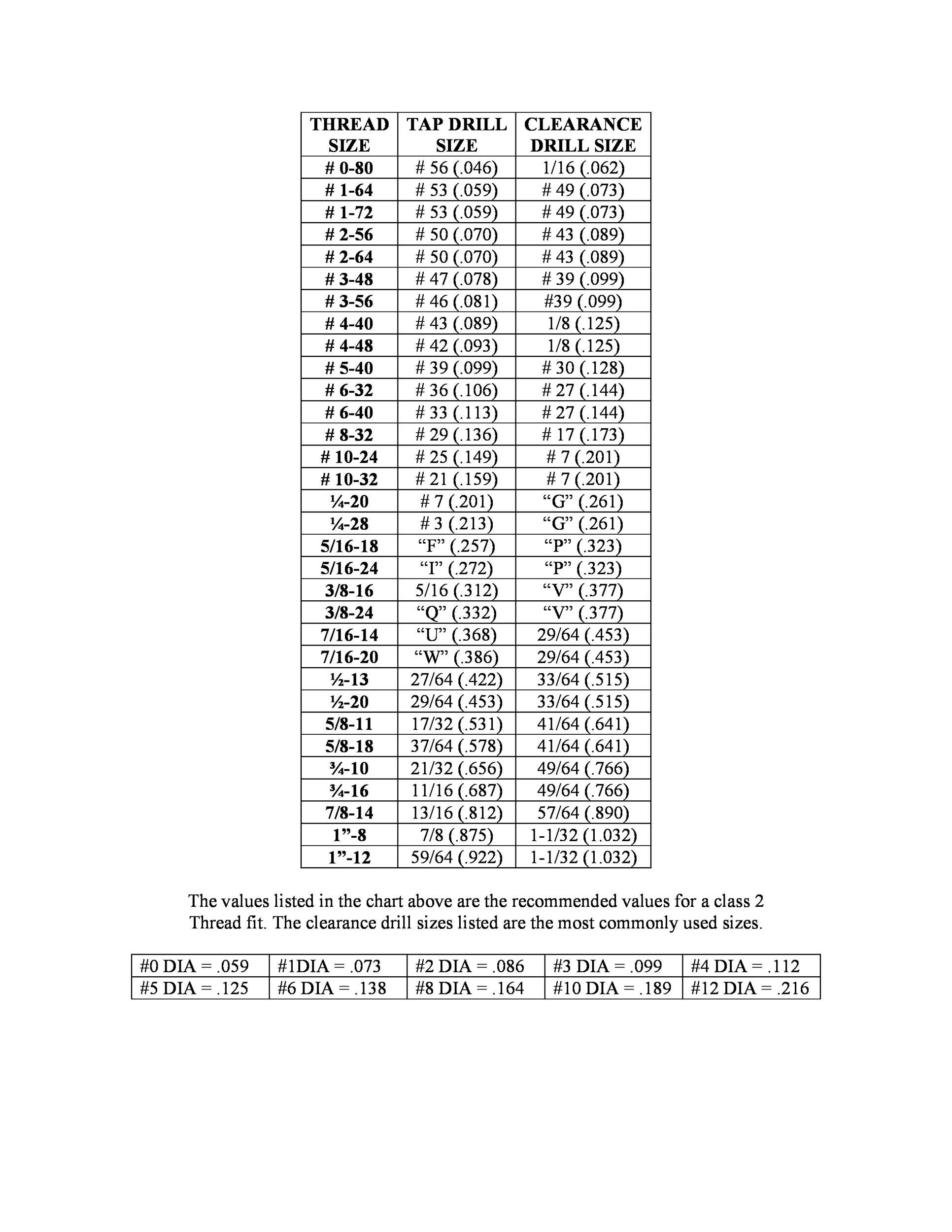 Printable Drill Tap Chart