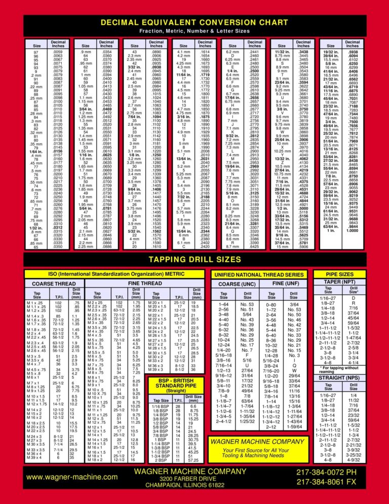 23 Printable Tap Drill Charts PDF TemplateLab