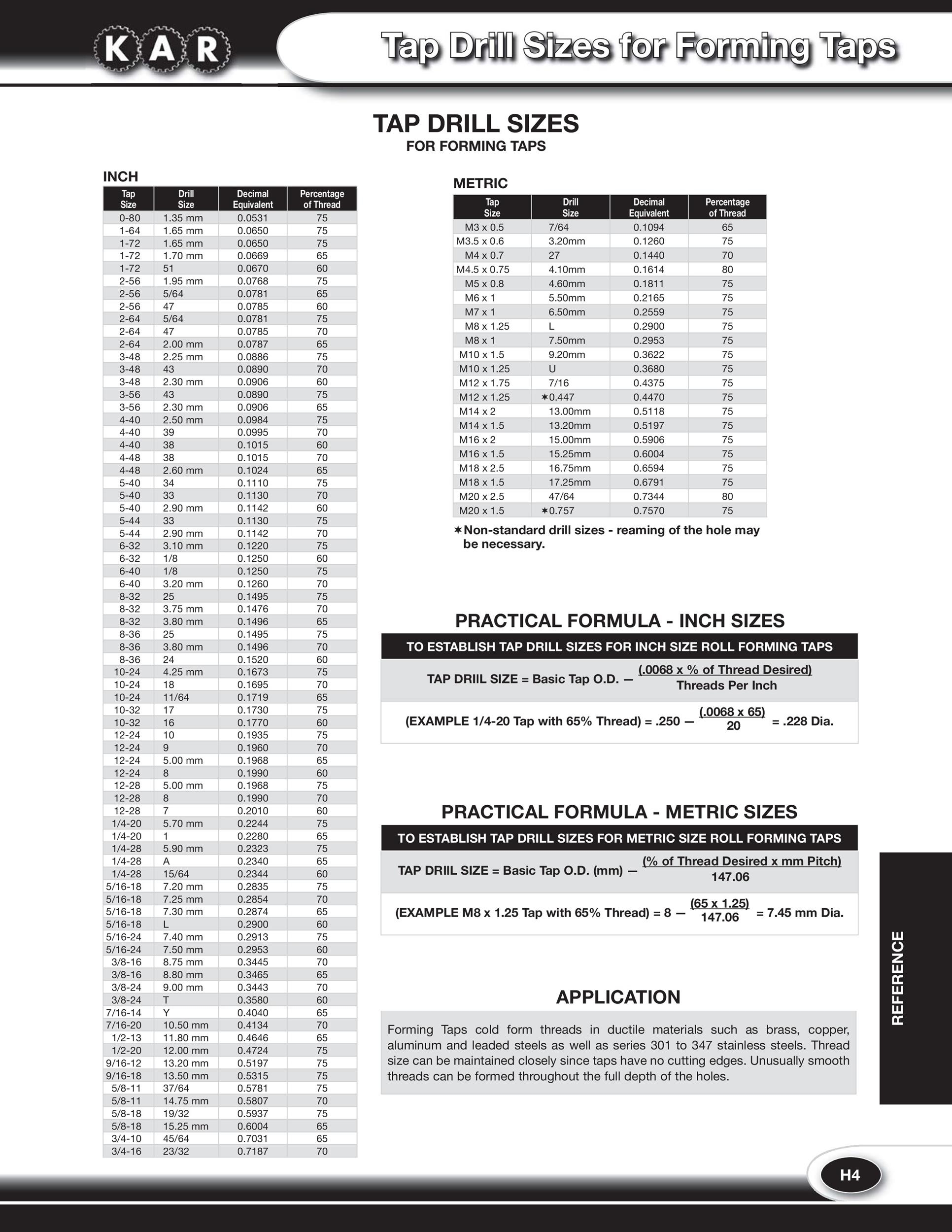 23 Printable Tap Drill Charts PDF TemplateLab
