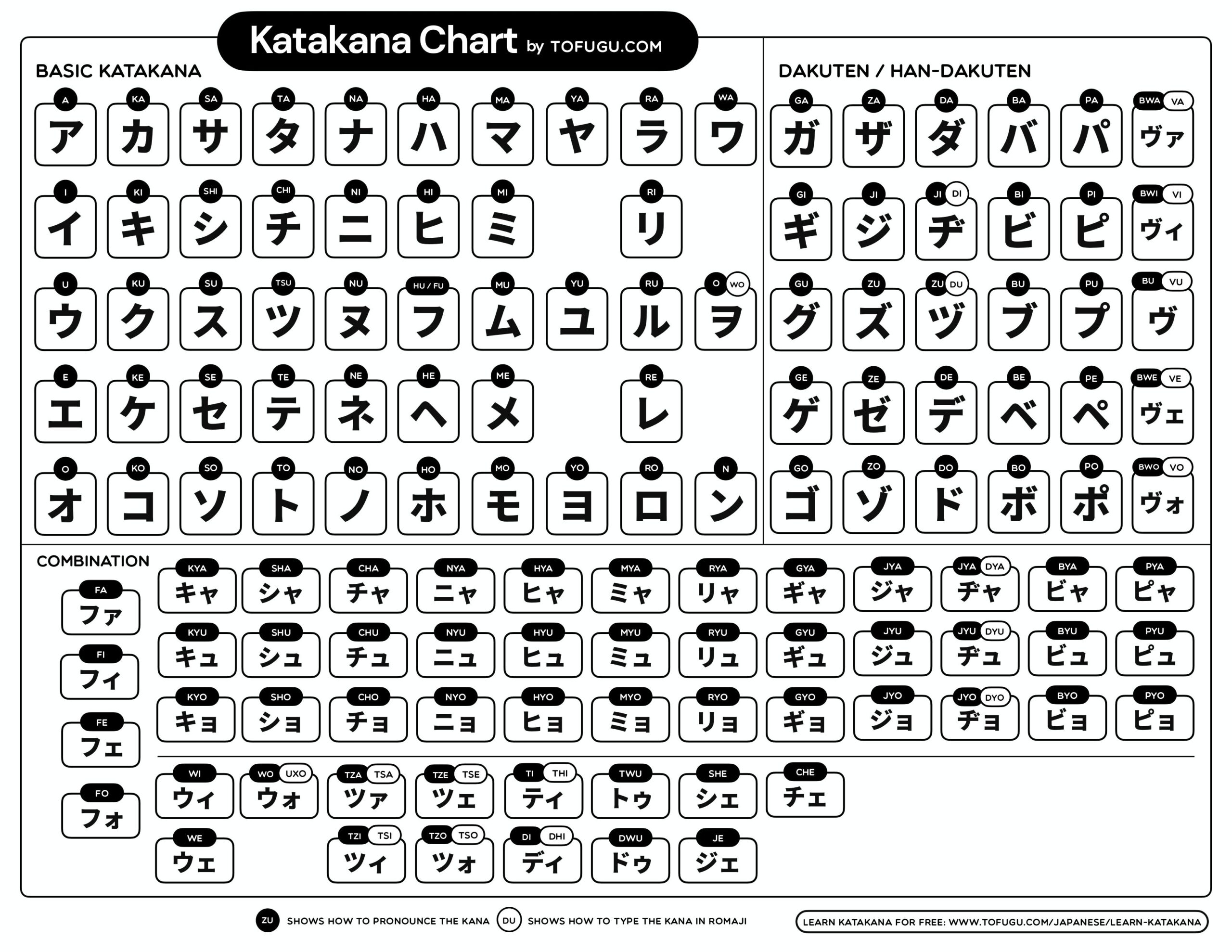 Printable Katakana Chart