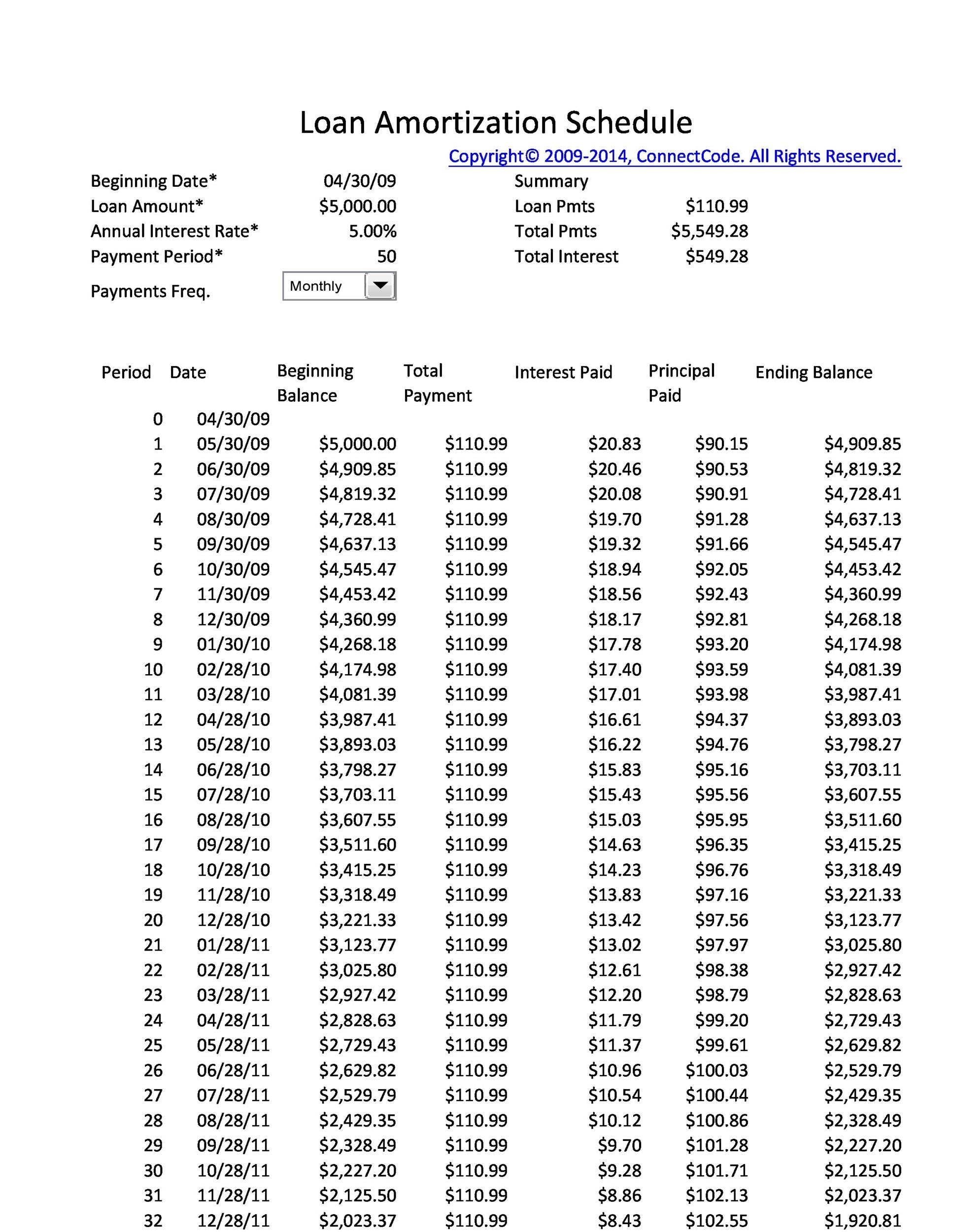 28 Tables To Calculate Loan Amortization Schedule Excel