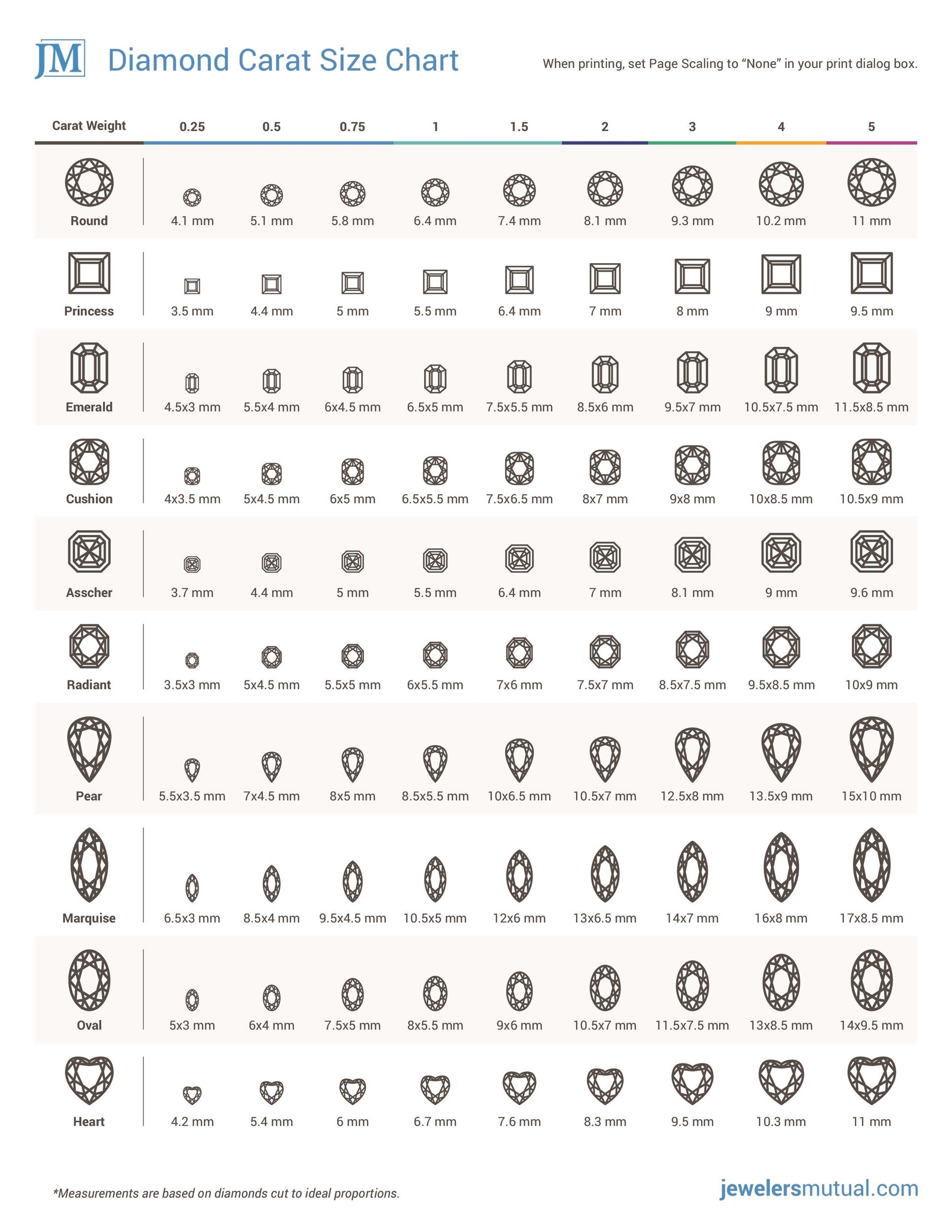 29 Printable Diamond Size Charts U0026 Diamond Color Charts