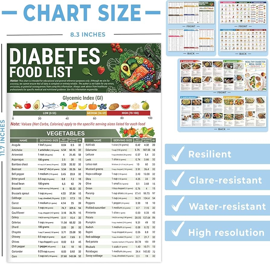 3 Pcs Diabetes Food List Printable Diabetic Food Chart Brochure Diabetes Information Chart Vitamin Low Carb Meal Planner For Diabetics Type 1 