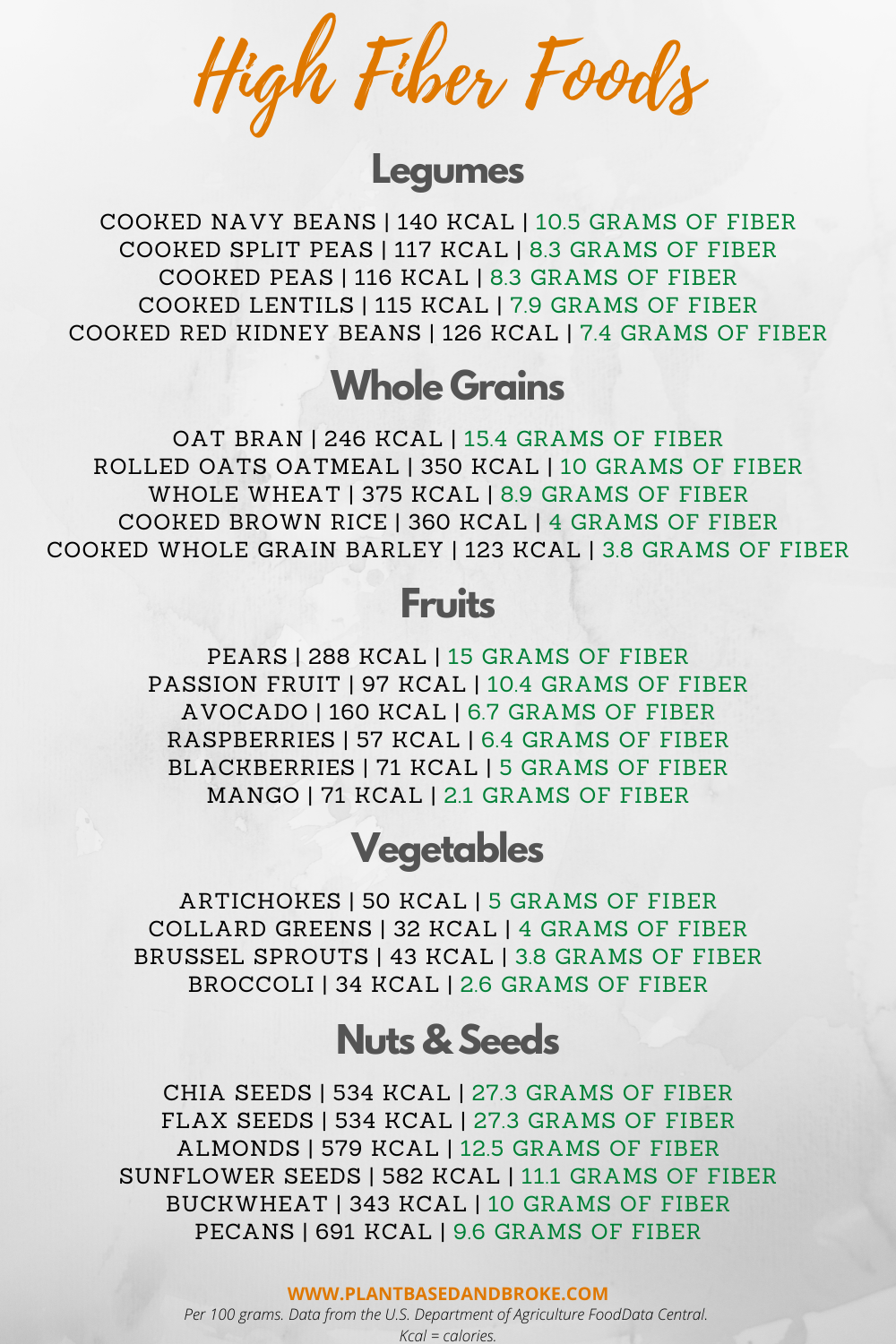 Printable Soluble Fiber Foods Chart
