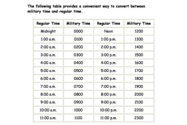 30 Printable Military Time Charts TemplateLab