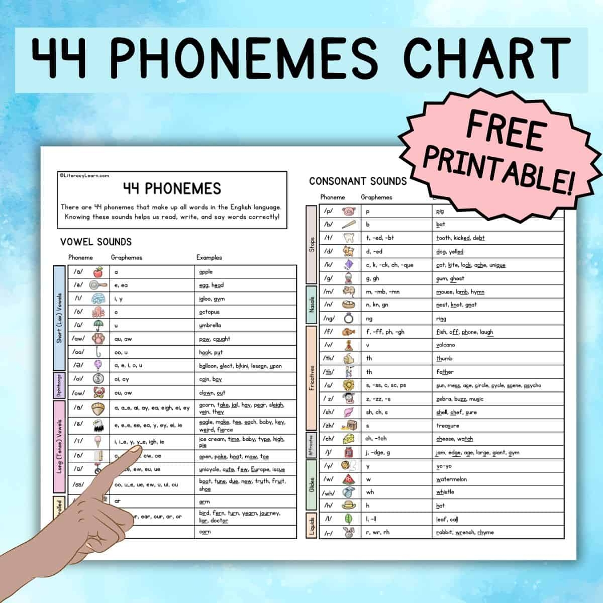 44 Phonemes Chart Free Printable Literacy Learn