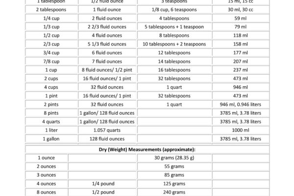 45 Printable Liquid Measurements Charts Liquid Conversion TemplateLab