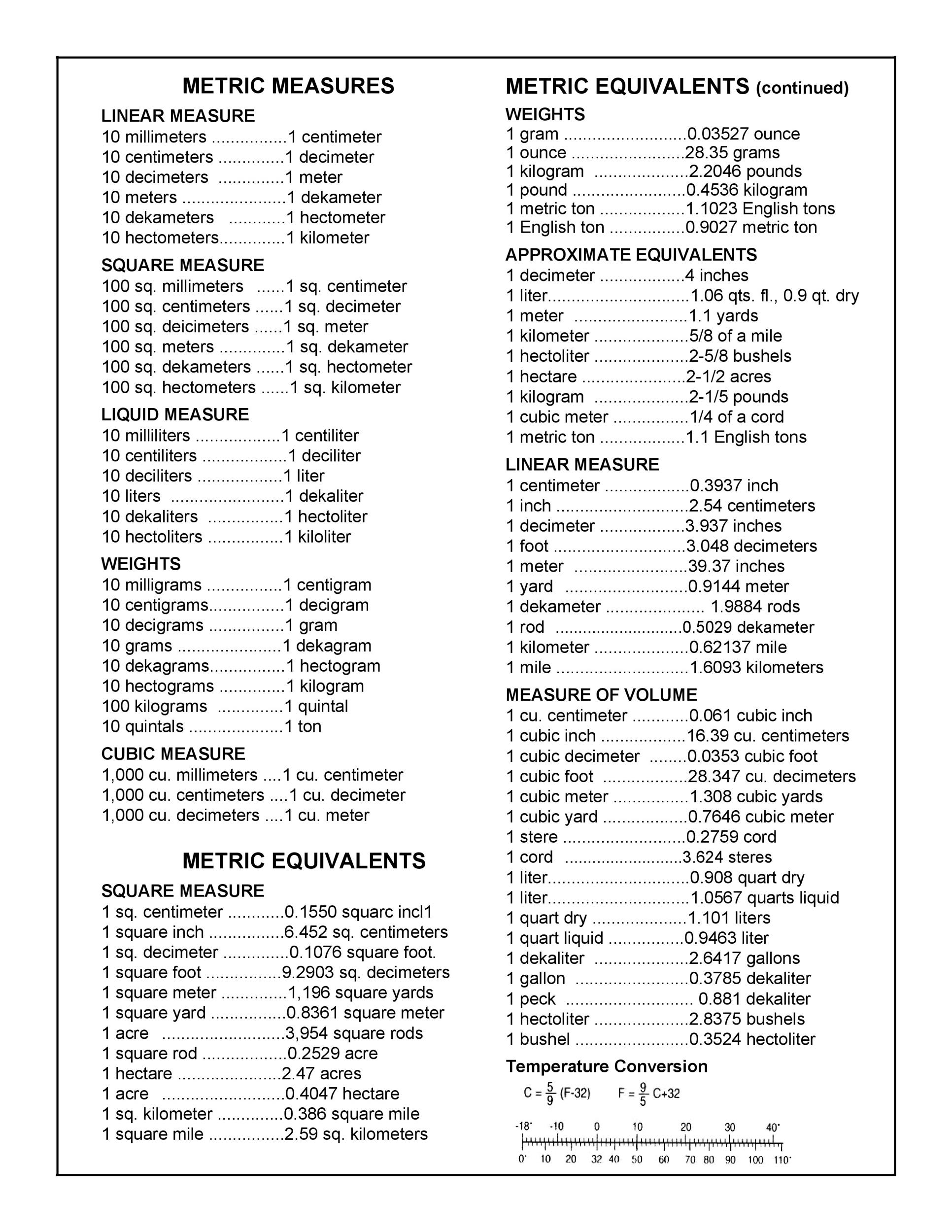 45 Printable Liquid Measurements Charts Liquid Conversion Worksheets Library