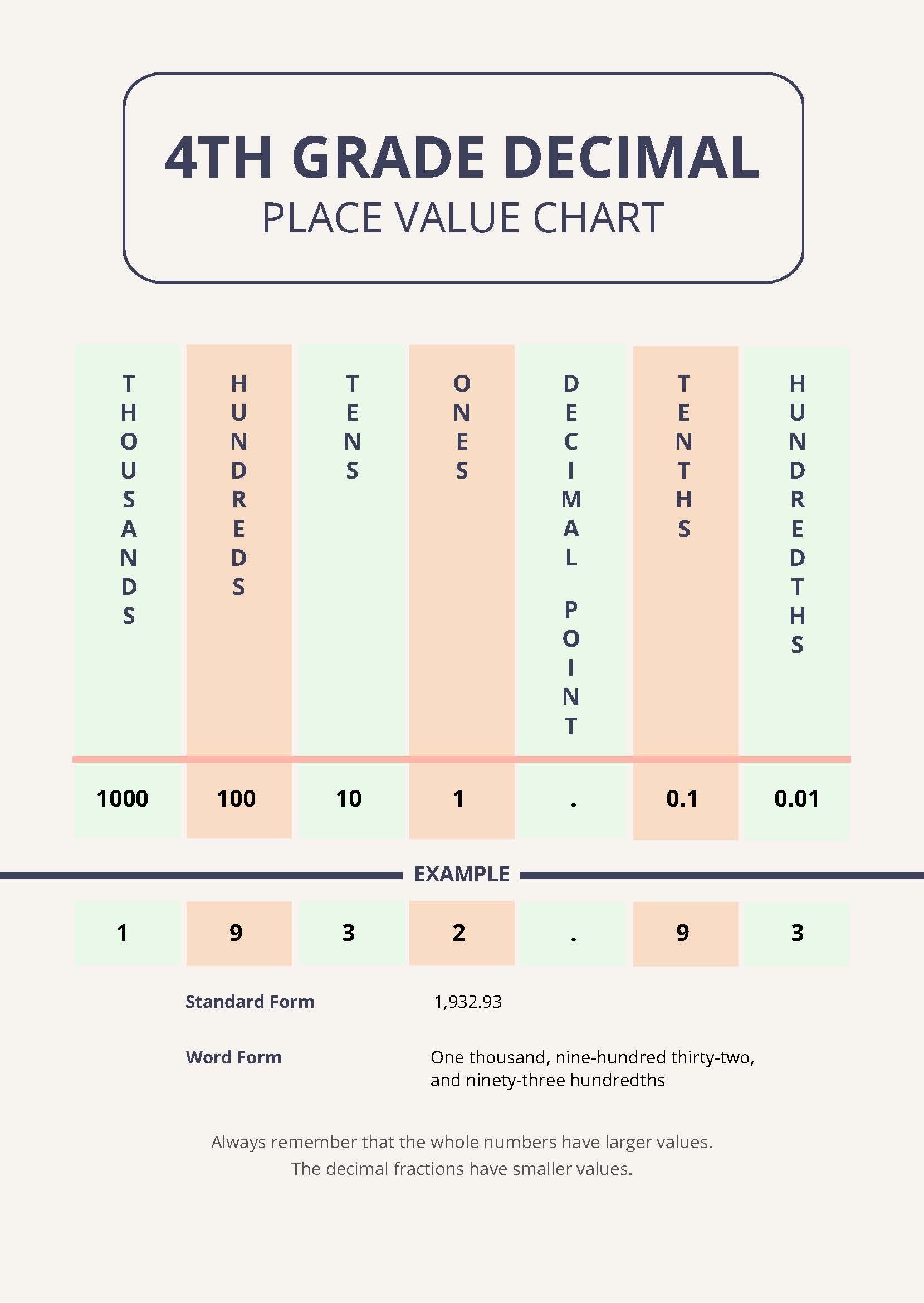 Printable Place Value Chart Decimals