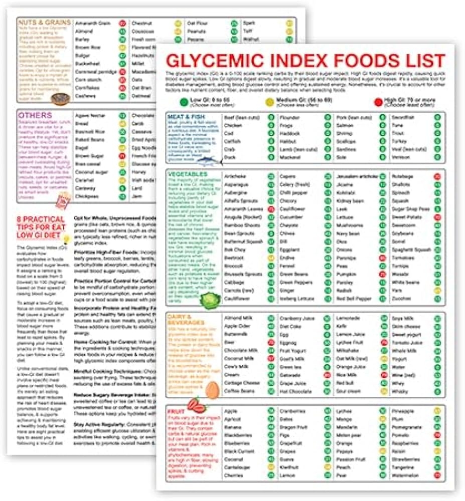 5M Box Glycemic Index Food List Poster Set 2PCS 12x18 UNFRAME Patient Health Education Cheat Sheet Wall Art Foods To Eat For Low GI Diet Kitchen 