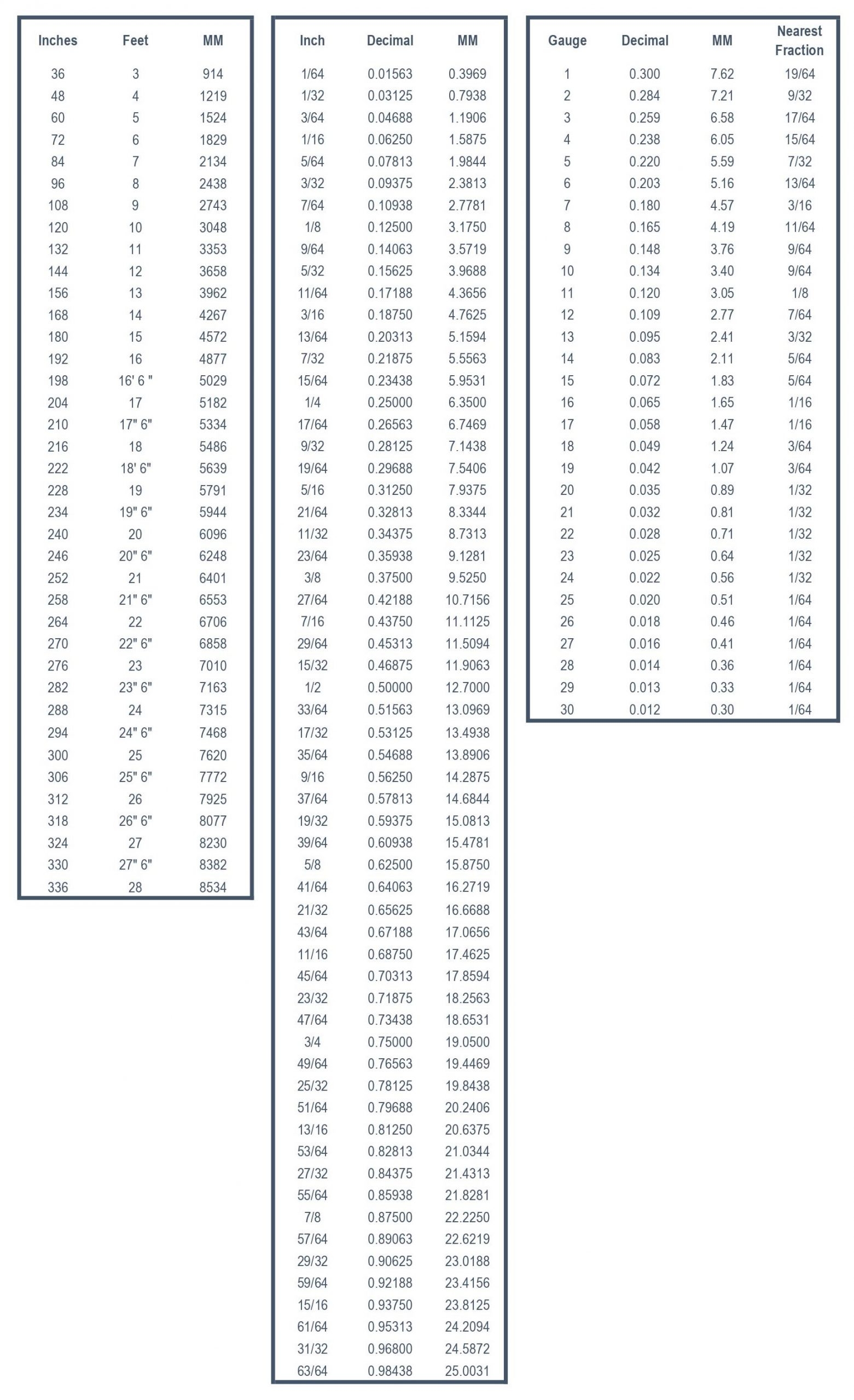 Printable Chemistry Conversion Chart