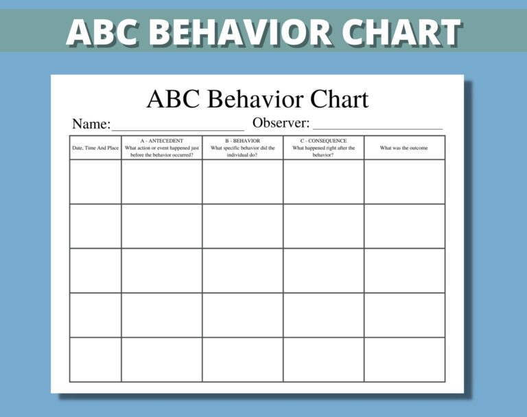 ABC Behavior Chart Printable For Kids Parents Classroom ABC Behavior Consequence Analysis Antecedent Behavior Consequence Chart