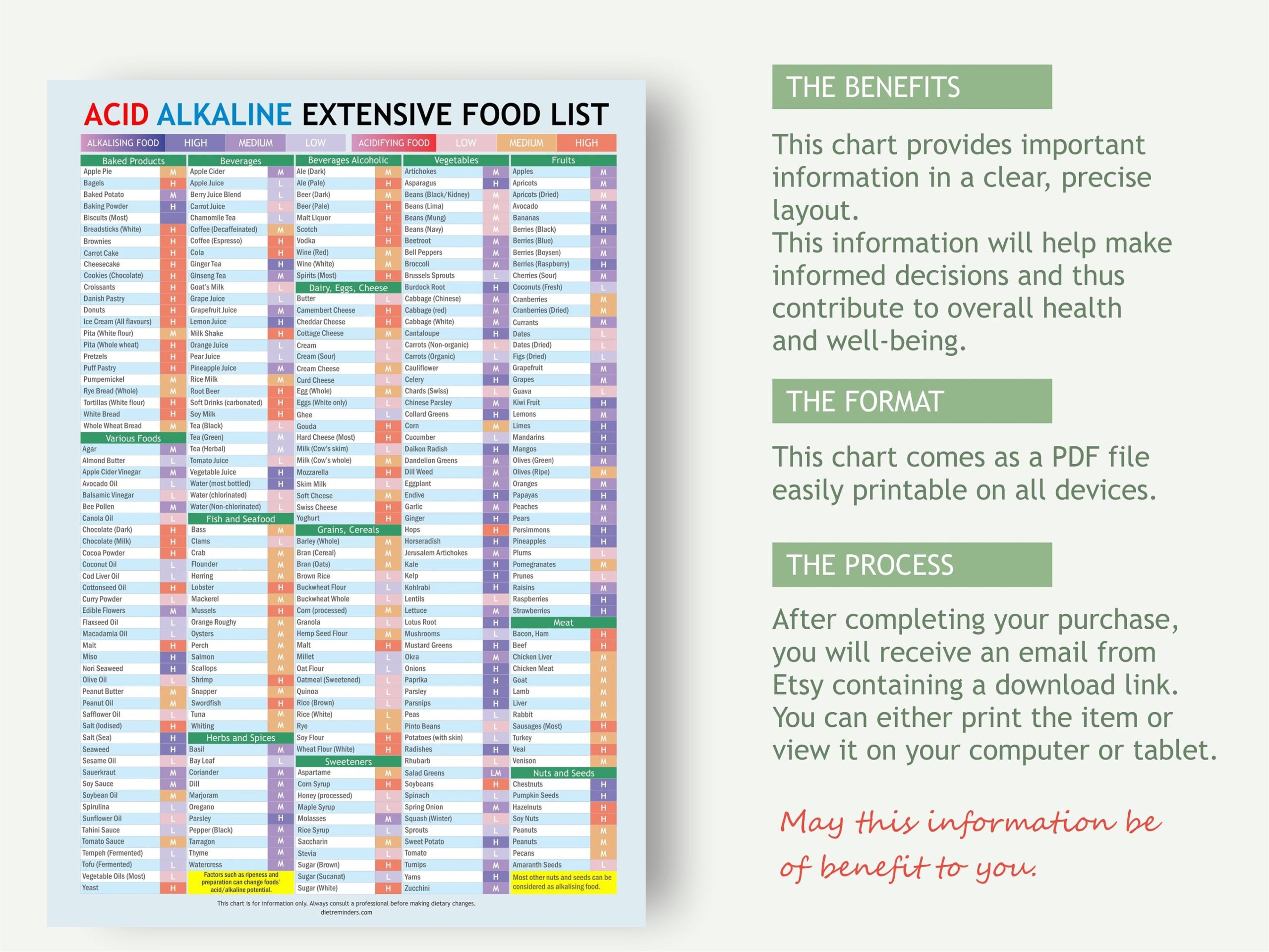 Acid Alkaline Extensive Food List Colour coded Wall Chart And 
