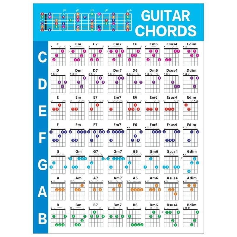 Printable Guitar Scales Chart