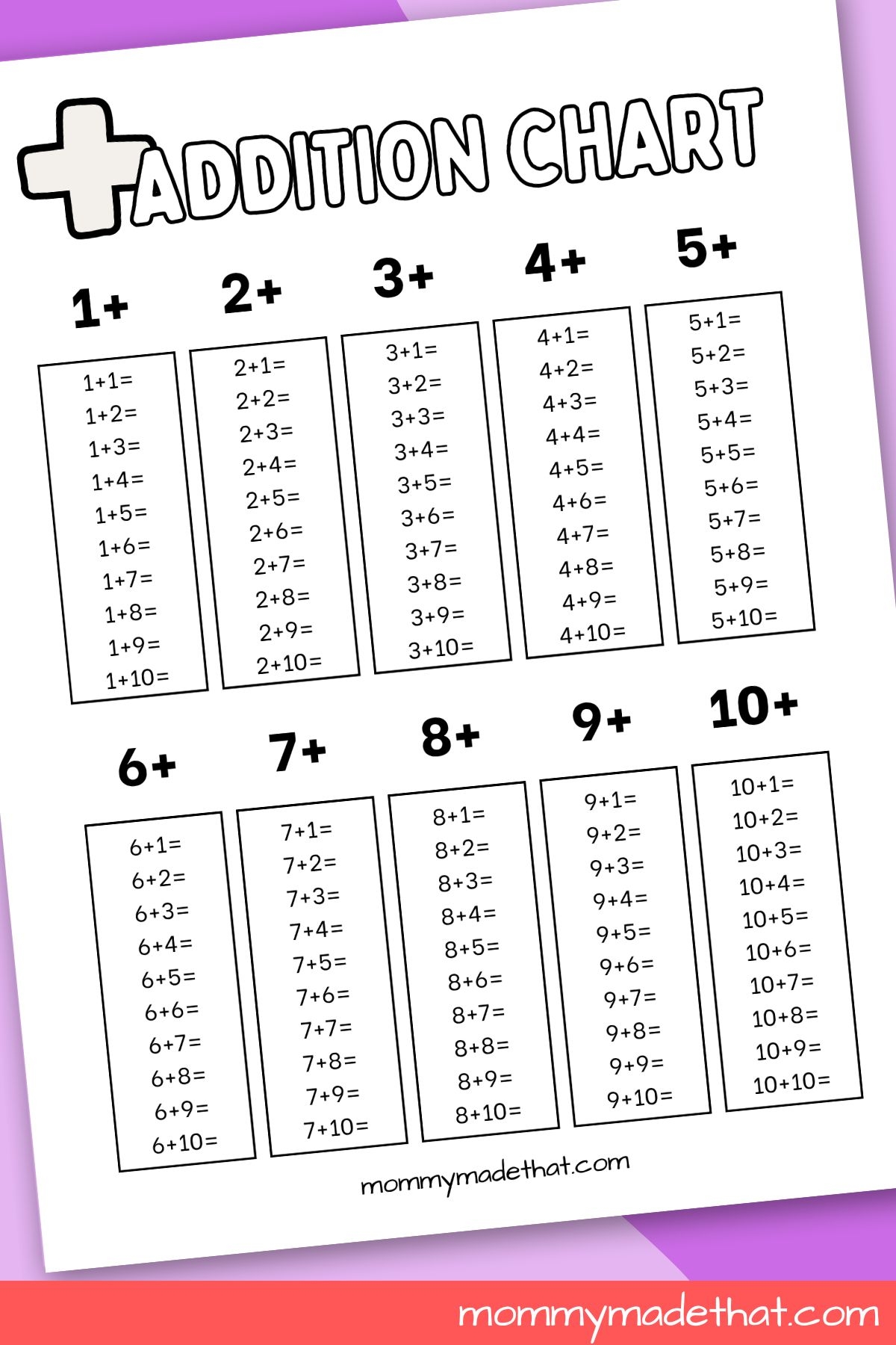 Addition Charts Free Printable Tables 