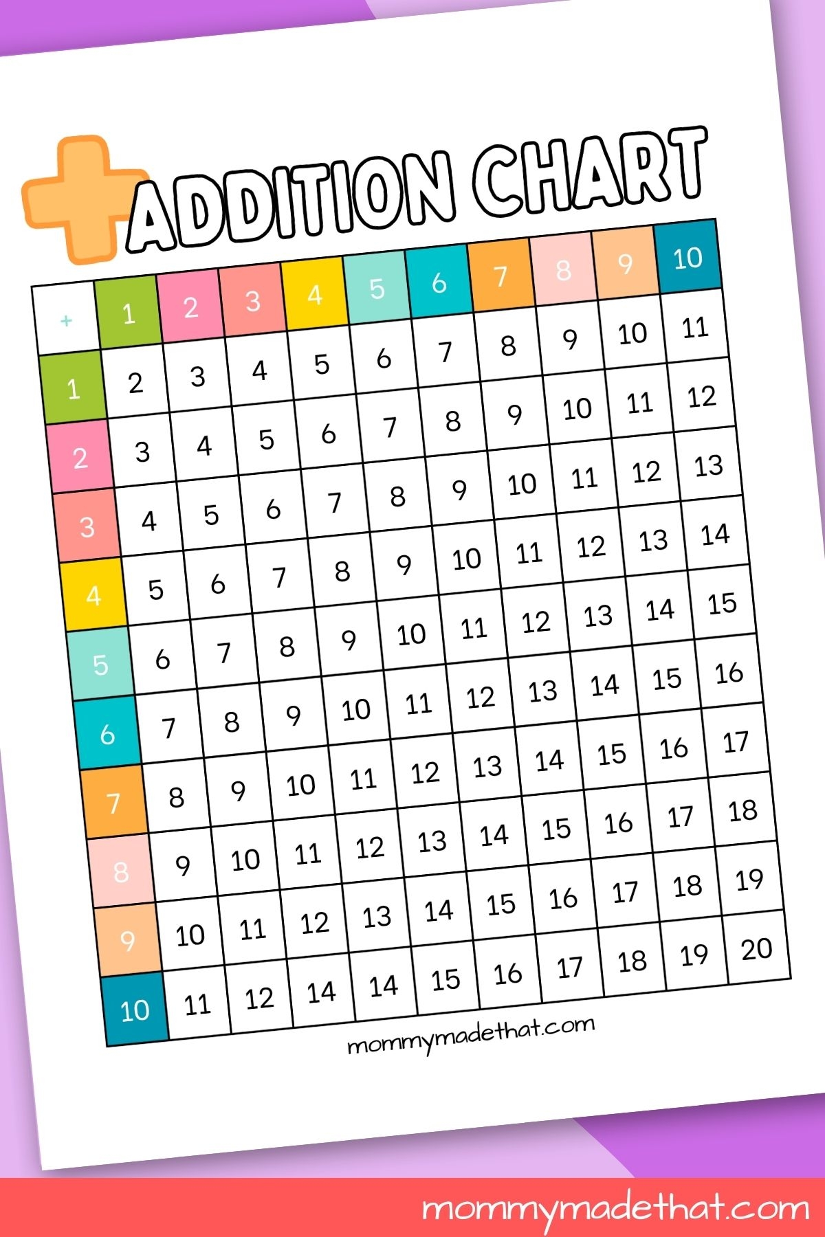 Addition Chart Printable