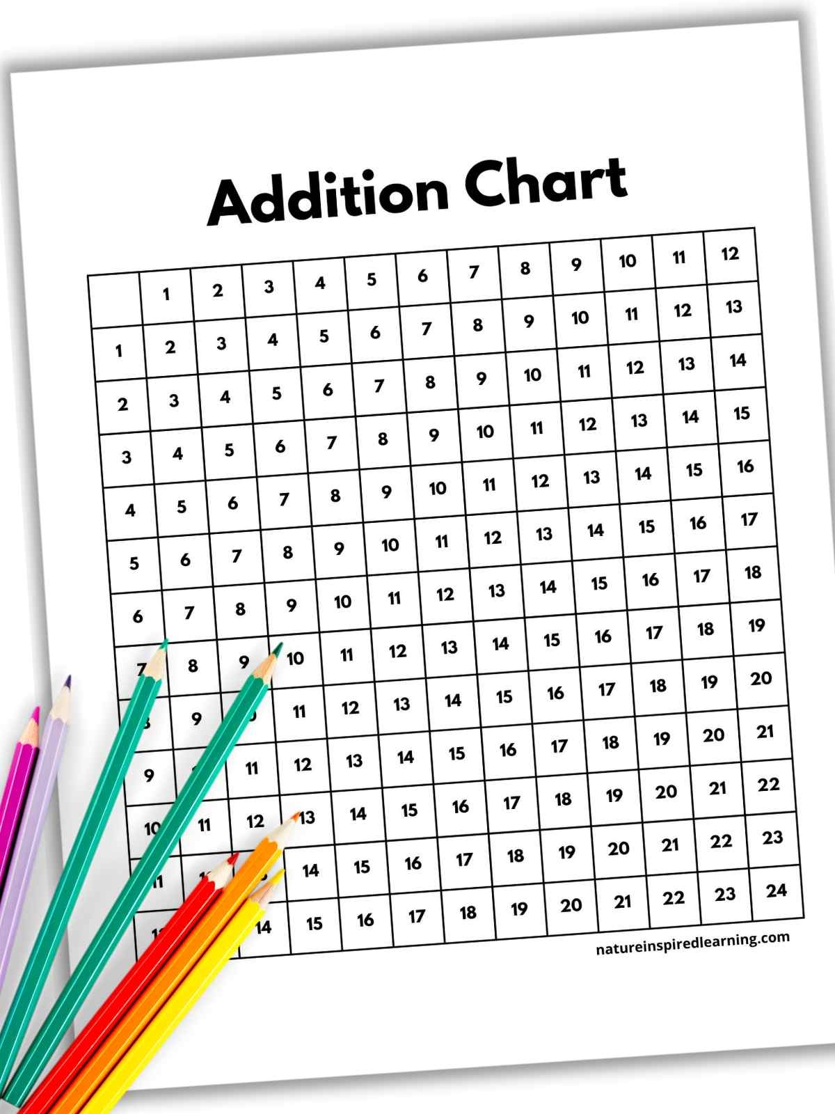 Printable Addition Chart