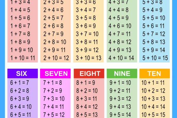 Addition Charts Tables U0026 Worksheets Free Printable PDF Files Free Printables Monograms Design Tools Patterns U0026 DIY Projects