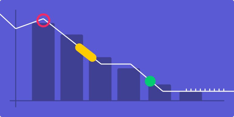 Agile Burndown Charts Everything You Need To Know Monday Blog