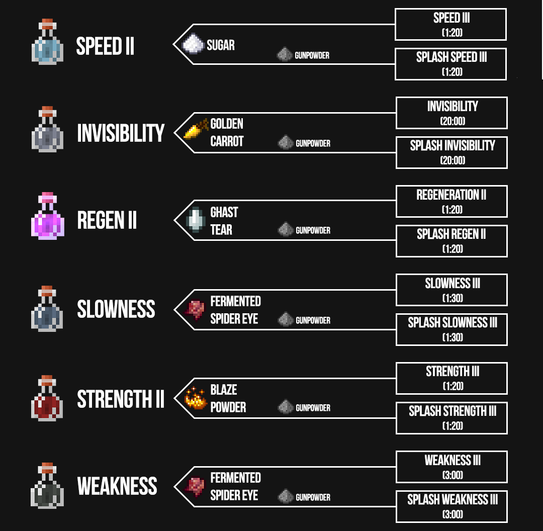 Alchemist Shotbow Wiki