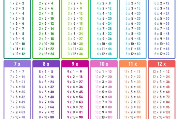 All Times Tables Chart Print For Free many Colors Memozor