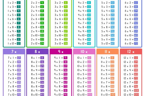 All Times Tables Chart Print For Free many Colors Memozor
