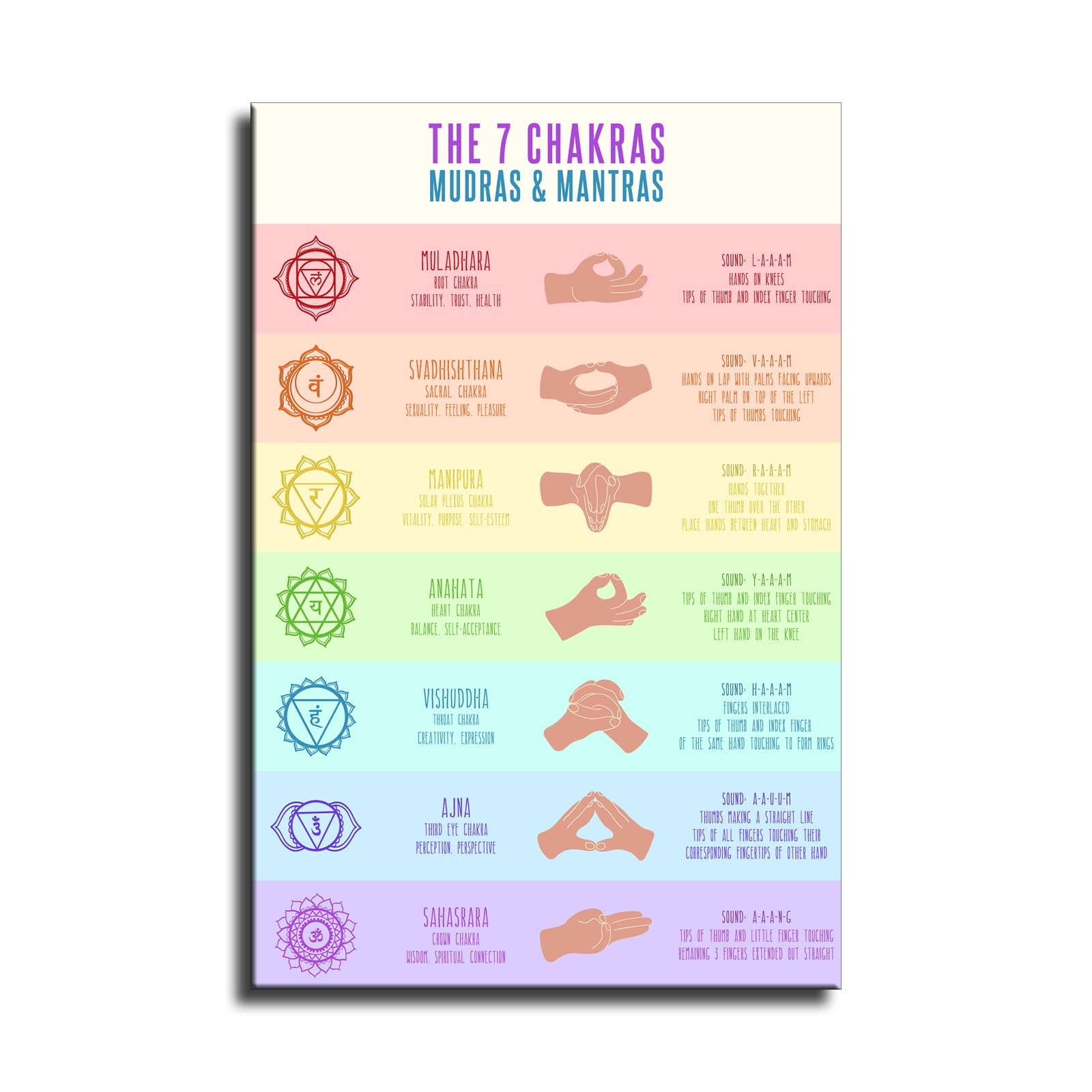 Printable Hand Mudras Chart