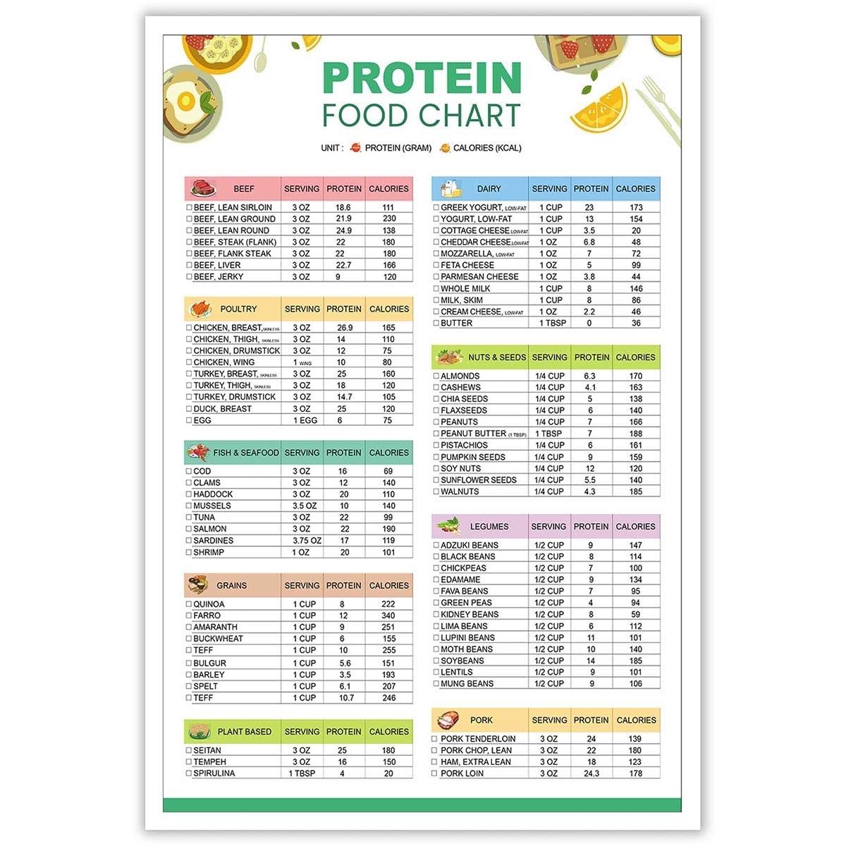 High Protein Foods Chart Printable