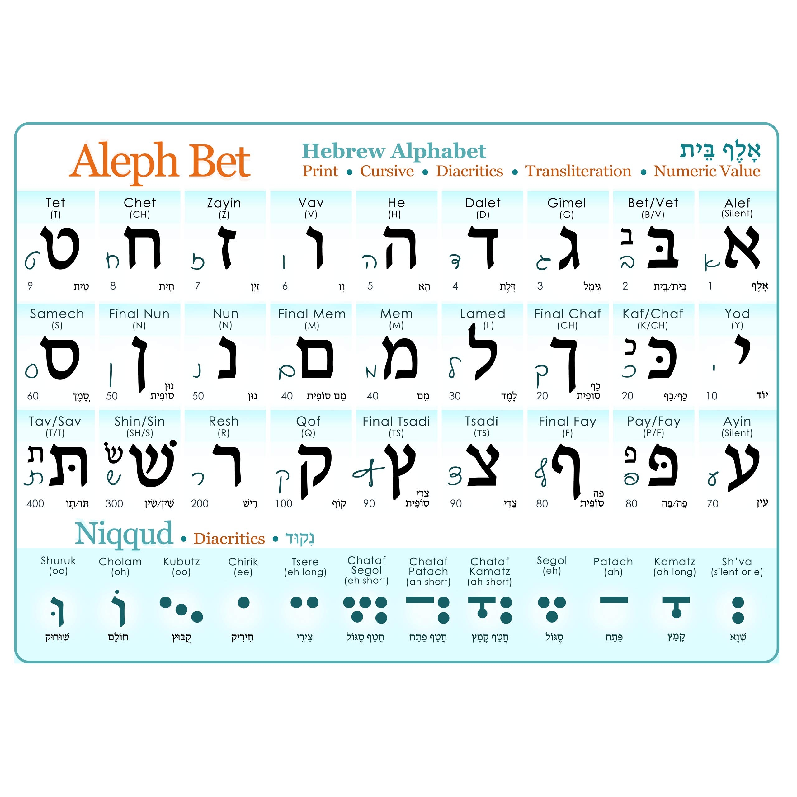 Amazon Hebrew Alphabet Poster Print U0026 Cursive UV Protected Study Sheet Diacritics A3 11 7x16 5in Alef Bet Chart With Vowels Hebrew Letters Cursive Transliteration Numeric Value Guide 0808204900757 Generic Office Products