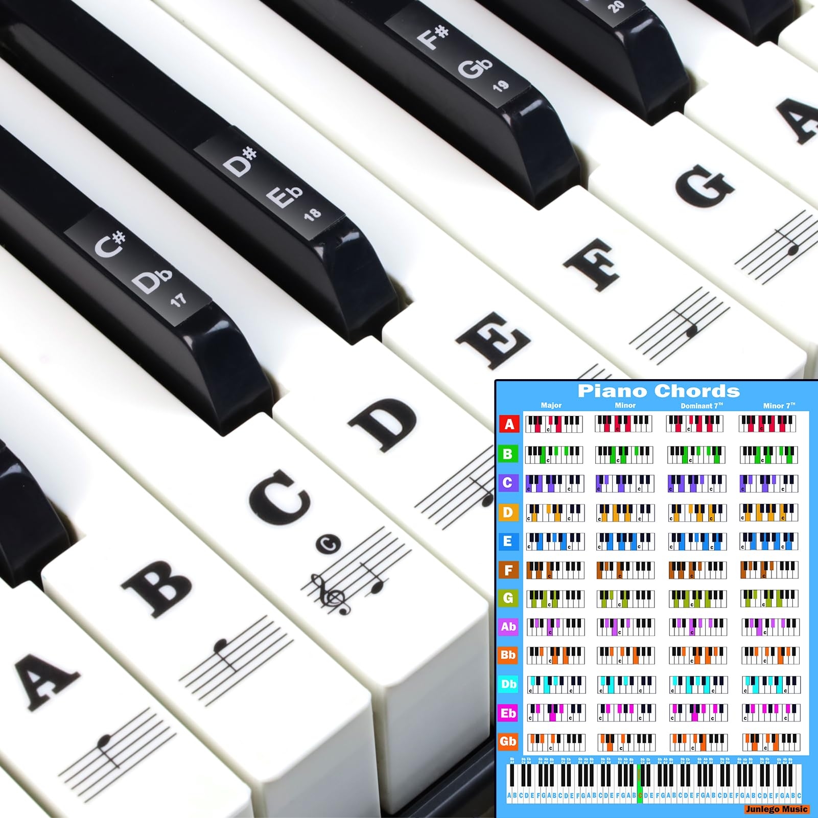 Printable Piano Key Chart
