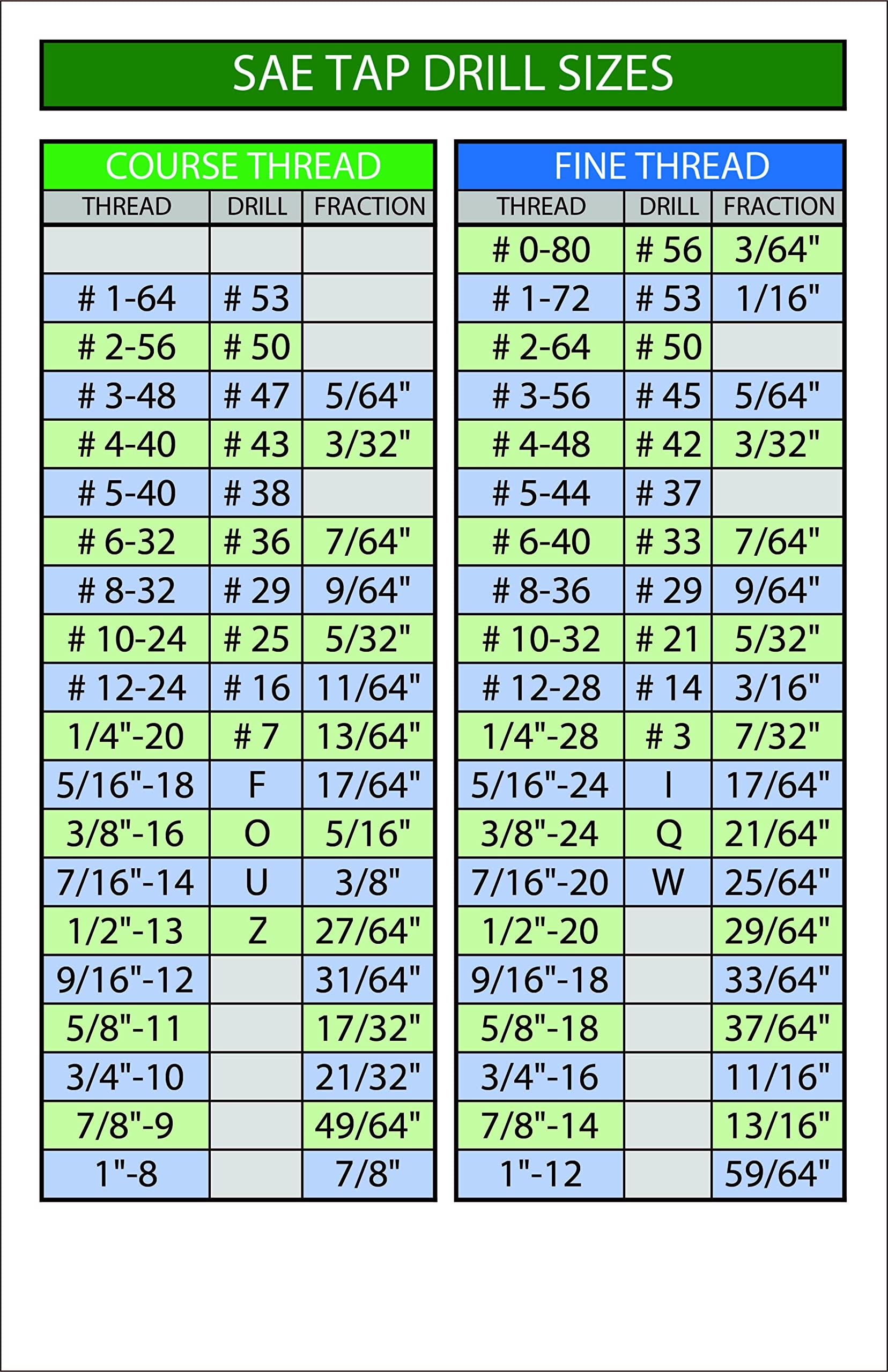 Amazon SAE Tap Drill Chart And Metric Tap Drill Chart Stickers 5 5 Amazon SAE Tap Drill Chart And Metric Tap Drill Chart Stickers 5 5