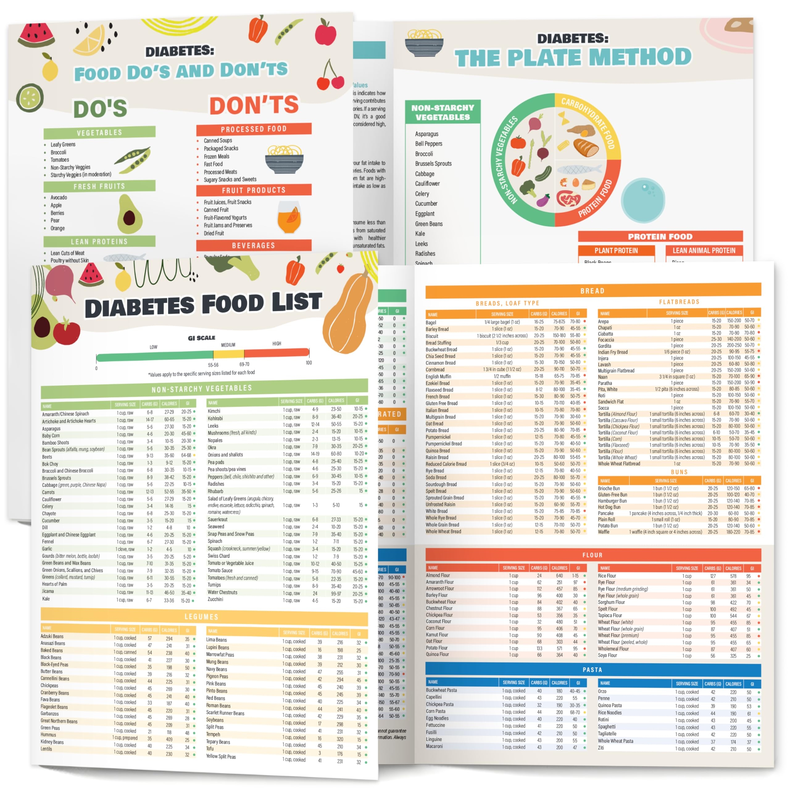 Amazon Vinca Blue 2 Pcs Diabetes Food List Printable Laminated Diabetic Food Chart Low Carb Pre Diabetic Meal Plan Meal Planner For Diabetics