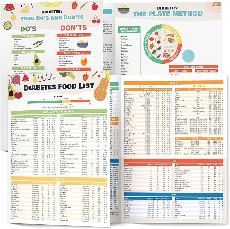 Diabetic Carb Counting Chart Printable