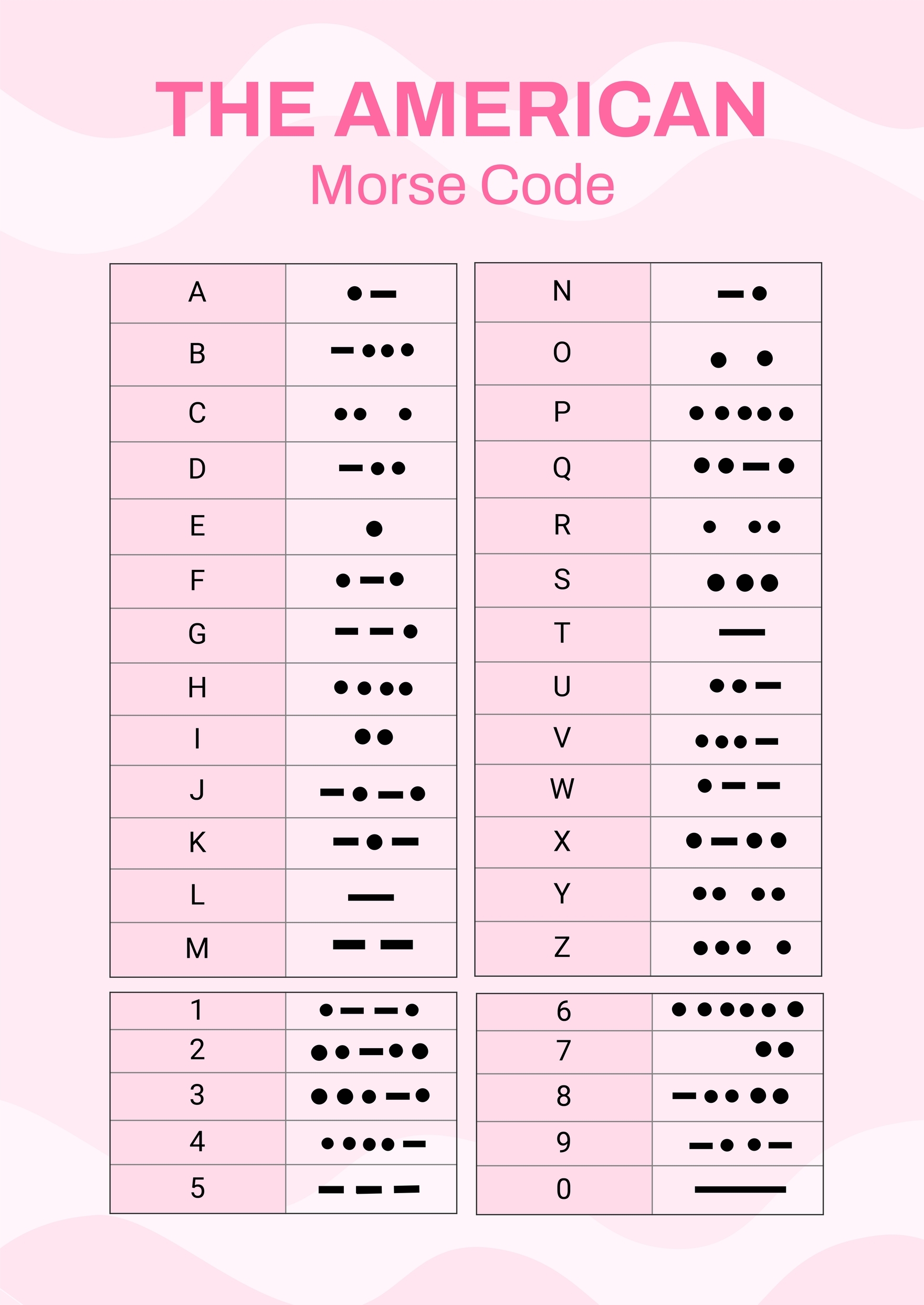 American Morse Code Chart In Illustrator PDF Download