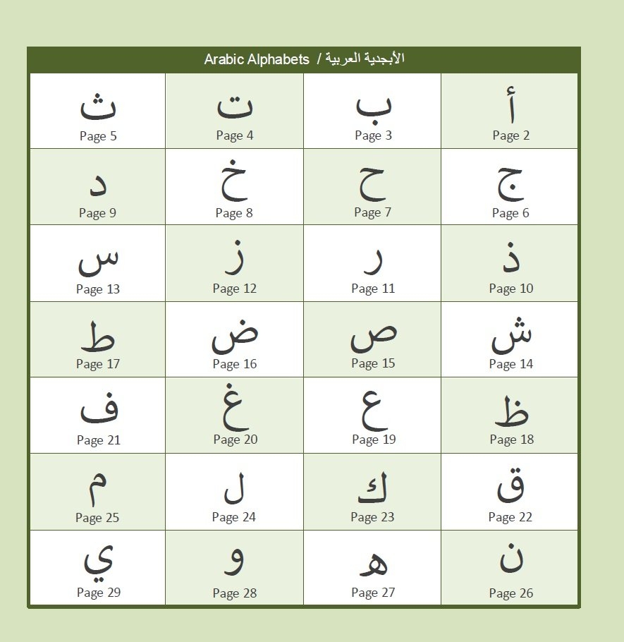 Arabic Alphabet Book My First Arabic Alphabet Picture Book