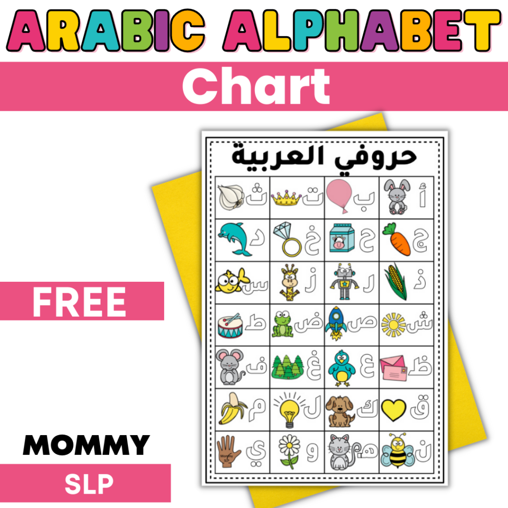 Arabic Alphabet Chart