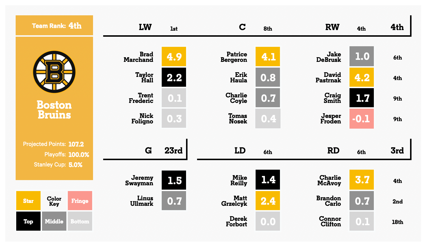 Atlantic Division Depth Charts The Athletic