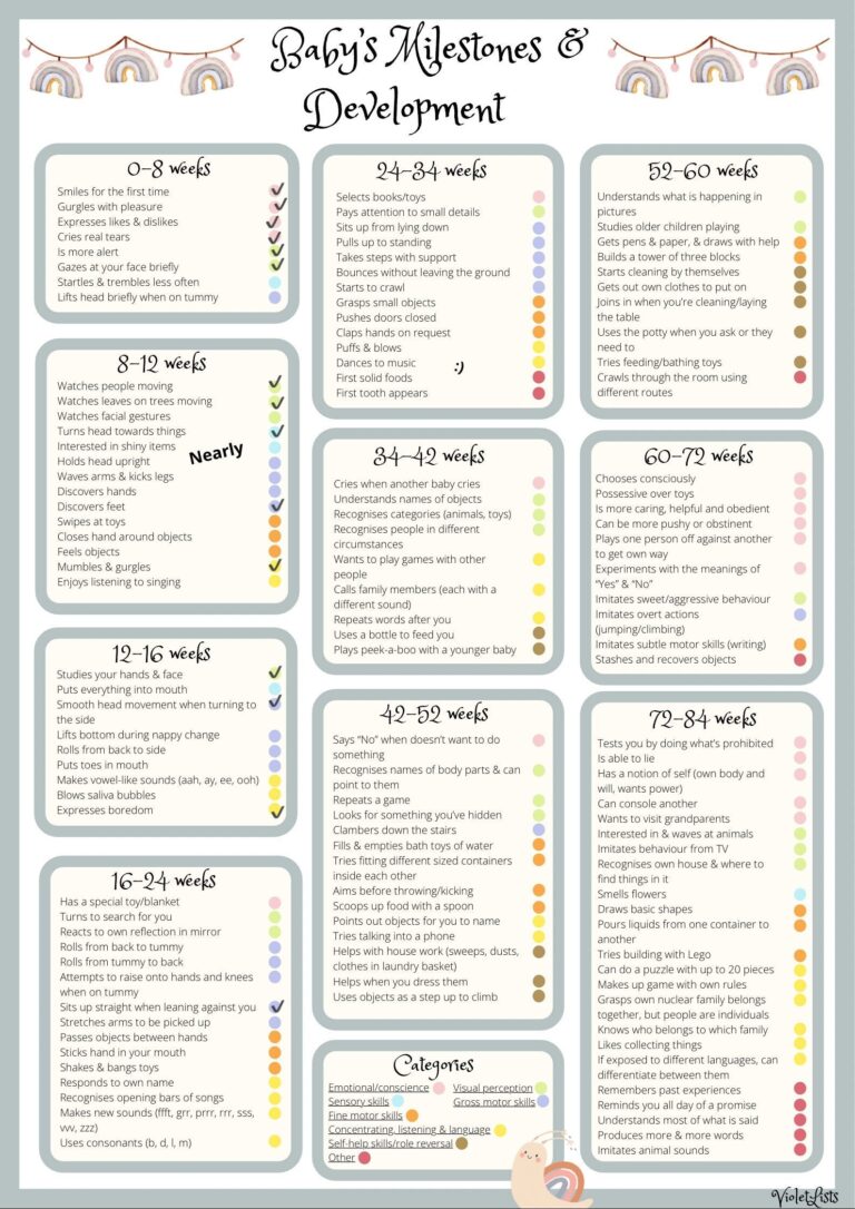 Baby Milestones And Development Chart digital Baby Checklist Baby Development By Month