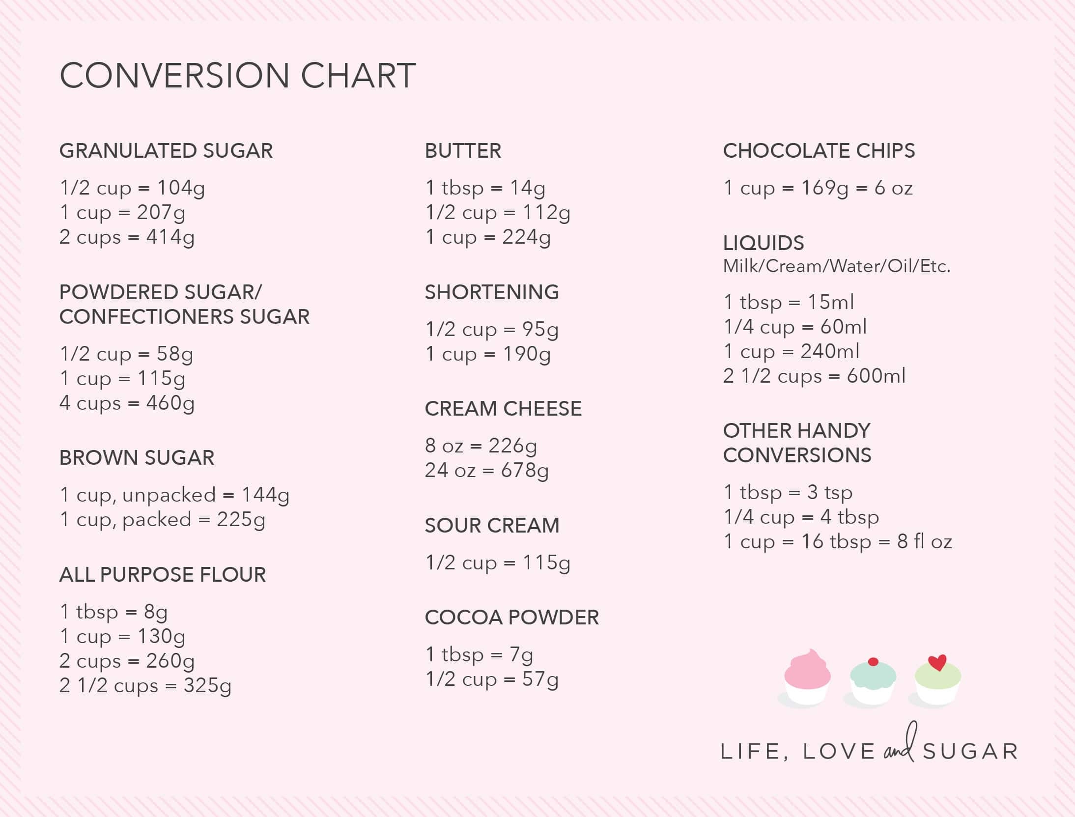 Baking Conversion Chart Printable