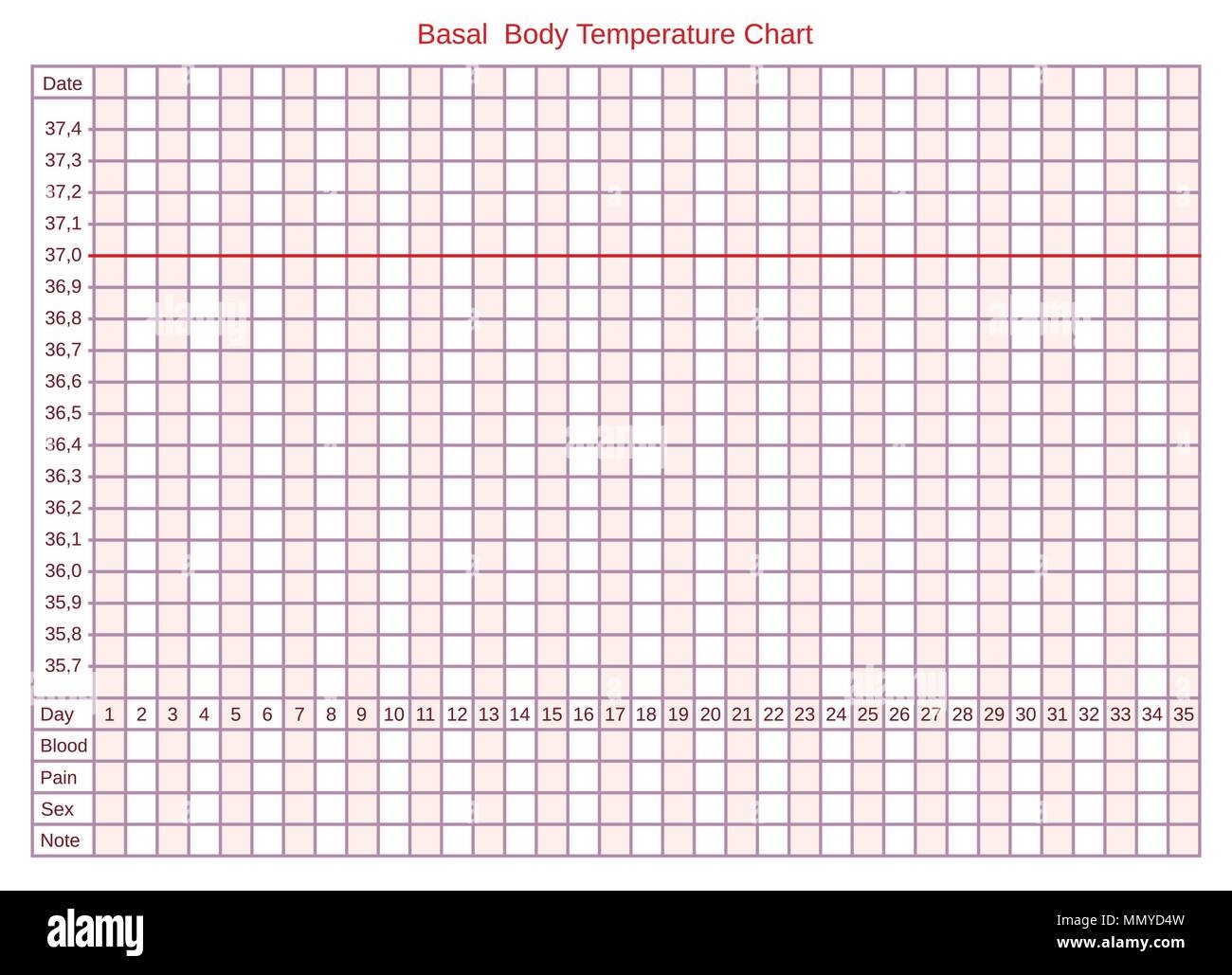Basal Body Temperature Cut Out Stock Images U0026 Pictures Alamy
