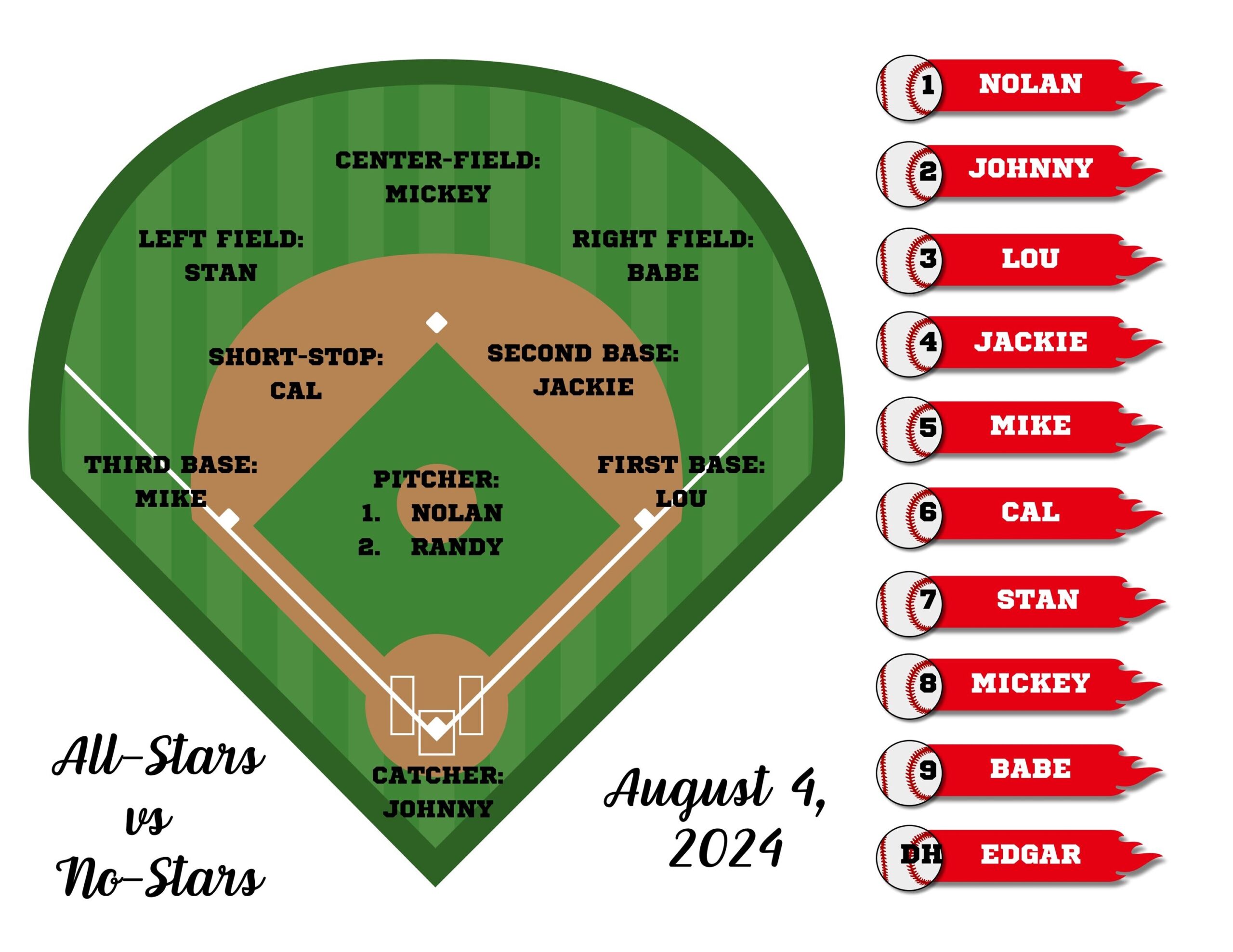 Printable Baseball Position Chart
